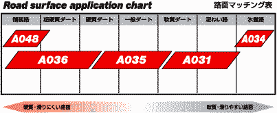 路面マッチング表