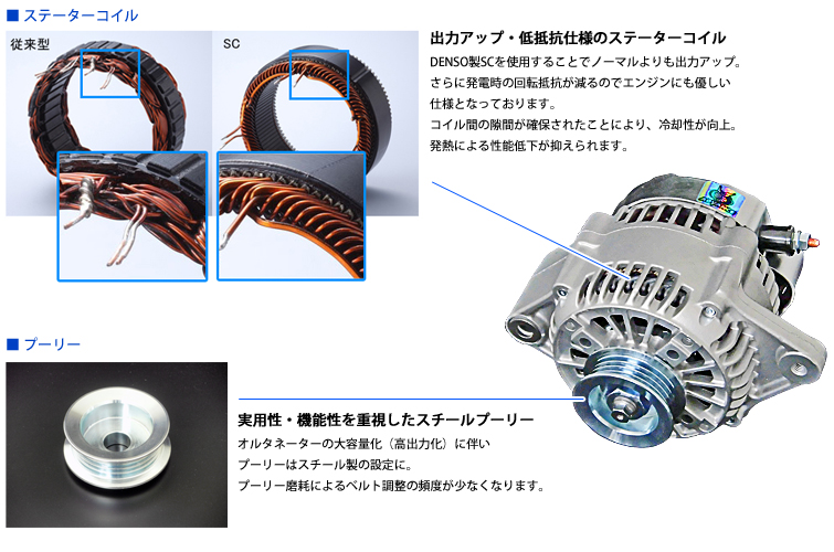 強化 オルタネーター