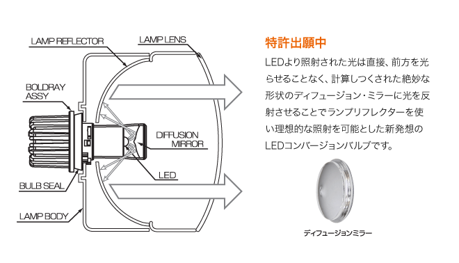 ベロフＨＩＤ，ＢＥＬＬＯＦ-Sirius BOLDRAY Neo LEDコンバージョン