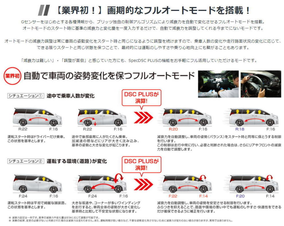 買取り実績 車楽院 店CATZ Prime Garaxy Neo H1セット ヘッドライトコンバージョンセット ヘッドランプ Lo H1バルブ用  ROVER MGF RD18 95-00.5 AAP1501A