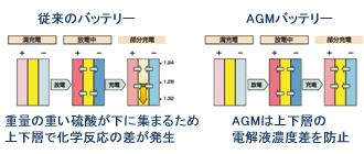 AGM̗pɂ肵Ad͋