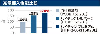 [d\ЕWiƔr175%Ɍ