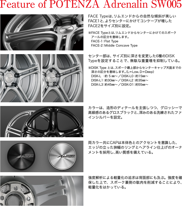 Feature of POTENZA Adrenalin SW005 ■FACE Typeは、リムエンドからの自然な傾斜が美しいFACE1と、よりセンターにかけてコンケーブが増したFACE2をサイズ別に設定。※ FACE Typeとは、リムエンドからセンターにかけてのスポークアールの区分を意味します。　FACE-1：Flat Type　FACE-2：Middle Concave Type ■センター部は、サイズ別に深さを変更した6種のDISK Typeを設定することで、無駄な重量増を抑制している。※ DISK Type とは、スポーク最上部からセンターキャップ天面までの深さの区分を意味します。（L＝Low、D＝Deep）　DISK-L ：約 5 ㎜ ／DISK-L0：約15㎜ 　DISK-L1：約30㎜ ／DISK-L2：約35㎜ 　DISK-L3：約45㎜ ／DISK-D1：約55㎜ ■カラーは、造形のディテールを主張しつつ、グロッシーで高級感のあるグロスブラックと、深みのある■両カラー共にCAPは本体色とのアクセントを意識した、エッジの立った狭幅のリングとヘアライン仕上げのオーナメントを採用し、高い質感を備えている。洗練されたファインシルバーを設定。■強度解析による軽量化の追求は背面部にも及ぶ。
強度を確保した上で、スポーク裏側の駄肉を削減することにより、軽量化をはかっている。