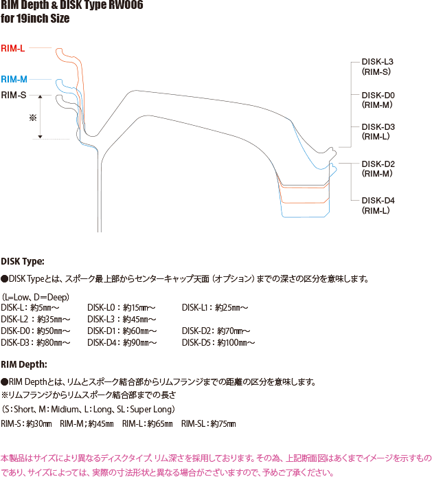 RIM Depth & DISK Type RW006 for 19inch Size 、DISK Typeとは、最上部（スポークもしくはリムフランジ）からセンターキャップ天面（オプション）までの深さの区分を意味します。（L=Low、D＝Deep）DISK-L：約5㎜～　DISK-L0：約15㎜～　DISK-L1：約25㎜～　DISK-L2：約35㎜～　SK-L3：約45㎜～DISK-D0：約50㎜～　DISK-D1：約60㎜～　DISK-D2：約70㎜～　DISK-D3：約80㎜～　DISK-D4：約90㎜～DISK-D5：約100㎜～、RIM Depthとは、リムとスポーク結合部からリムフランジまでの距離の区分を意味します。			
（S：Short、M：Midium、L：Long、SL：Super Long）RIM-S：約30㎜　RIM-M：約45㎜　RIM-L：約65㎜RIM-SL：約75㎜本製品はサイズによるディスクタイプ、リム深さを採用しております。その為、上記断面図はあくまでイメージを示すものであり、サイズによっては、実際の寸法と異なる場合がございますので、予めご了承ください。