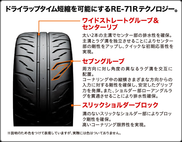 期間限定特価】 ブリヂストン ポテンザRE71RS 245 45R17 ハイグリップ 17インチ サマータイヤ 4本セット BRIDGESTONE  POTENZA サーキット