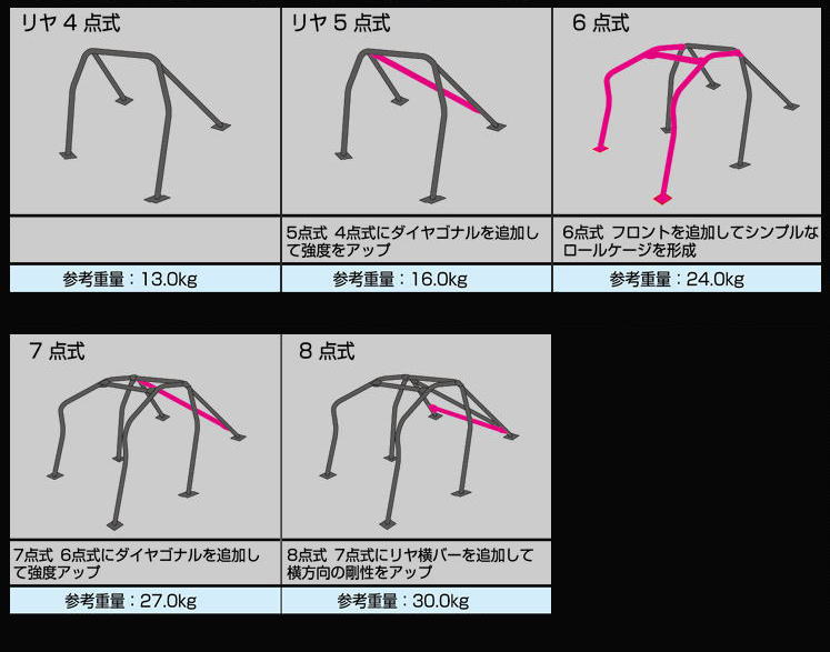 高質 クスコ セーフティ21 ロールバー ワークスタイプ 13点 2名 ダッシュ貫通 セリカ ZZT231 154 290 W13 