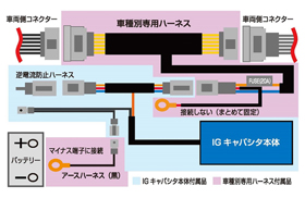 IGキャパシタ+車種別専用ハーネス詳細