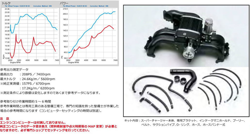 有名な高級ブランド クスコ スーパーチャージャーキット 86 ZN6 2012.4〜2016.7 965 720 B