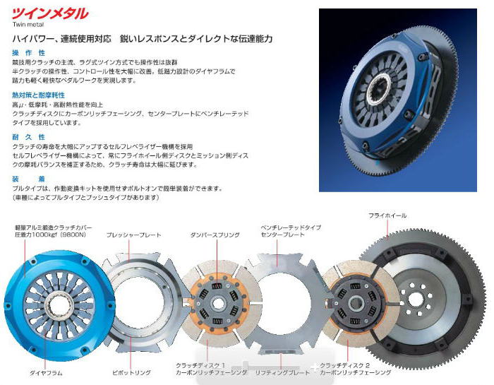 適切な価格 クスコ ツインクラッチシステム ツインメタル フォレスター SG9 2004.2〜2007.12 667 022 TP 