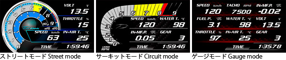 DSDF display mode