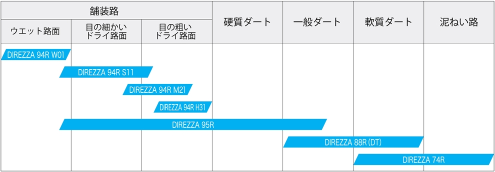 魅了 ダンロップ ディレッツァ DZ94R M21 235 40R18 40-18 95W XL N 18インチ 2本セット DIREZZA  DUNLOP サマータ