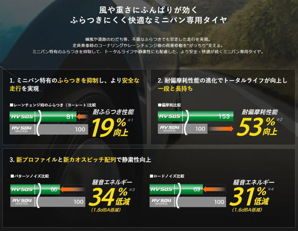ダンロップタイヤ dunlop tire エナセーブrv504激安 格安 最安hirano tireオンラインカタログ ダンロップタイヤ dunlop tire エナセーブrv504激安 格安 最安hirano tireオンラインカタログ