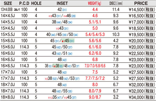 ａ ｔｅｃｈ エーテック ファイナルスピード シュナイダー スタッグ激安 格安ｈｉｒａｎｏ ｔｉｒｅオンラインカタログ