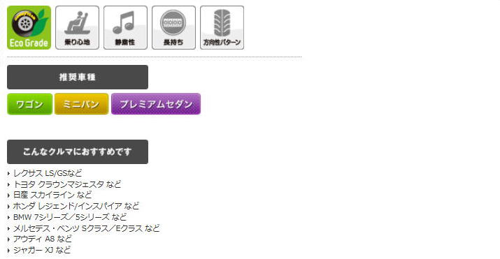 日本グッドイヤータイヤ イーグルＬＳプレミアム激安、格安、最安