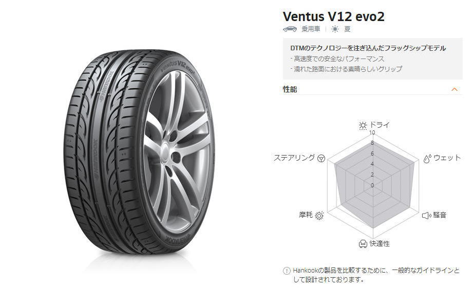 スペシャルオファ 送料無料 ハンコック 夏 サマータイヤ HANKOOK Ventus V12 evo2 K120 ベンタス ブイ12 275  35R20 102Y XL 4本