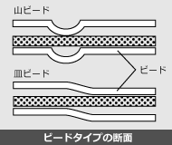 ビードタイプ断面