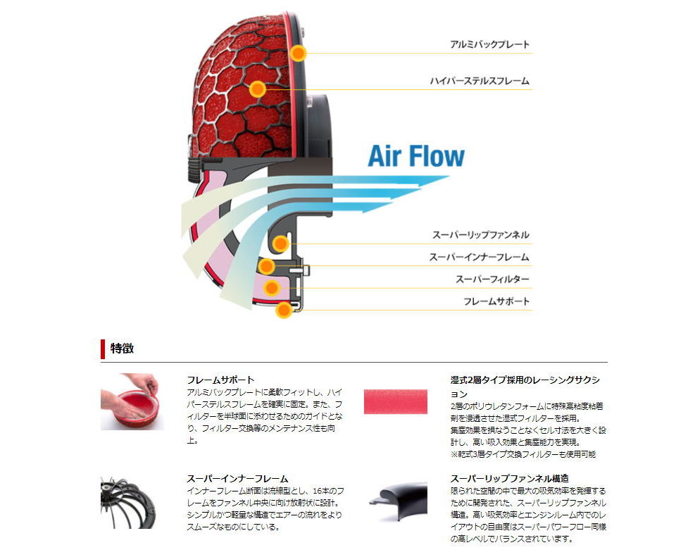 ＨＫＳ クリーナー レーシングサクション 各種,激安,格安,通信販売