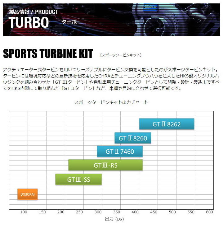 即出荷 HKS アクチュエーターシリーズ GTスポーツタービンキット シルビア S14 11004-AN015