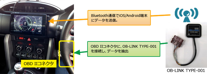 6643円 未使用品 44009-AK001 OB-LINK ノア AZR65G HKS ODB II メーター Bluetooth モニター スマホ連携