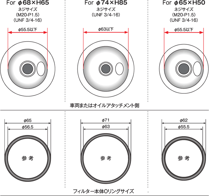 オイルフィルター装着条件