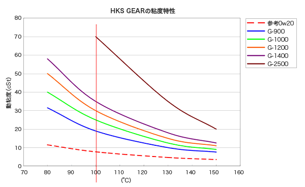 ＨＫＳオイル各種,激安,格安,通信販売,取り付けのＨＩＲＡＮＯ