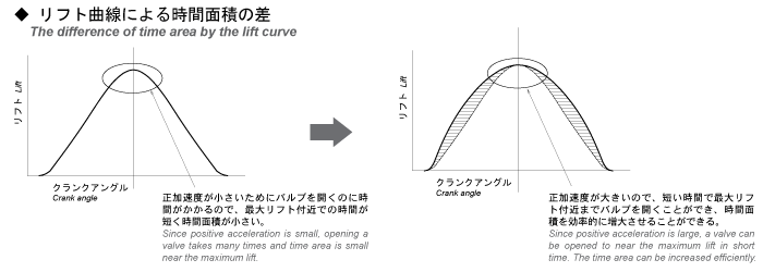 JUN AUTO MECHANIC - カムシャフト 商品、激安、格安、最安