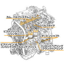 1.潤滑性能の追求