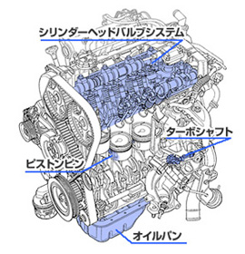 Monster Sport モンスタースポーツ ｍｘエンジンオイル商品 激安 格安 最安ｈｉｒａｎｏ ｔｉｒｅオンラインカタログ