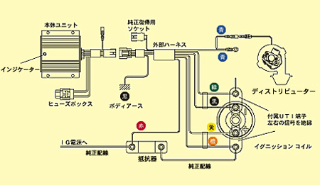 キャパシター・ディスチャージド・イグニッション - Capacitor discharge ignition - JapaneseClass.jp
