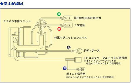 ULTRA 永井電子 NO.9599-50 電流検出型回転計アダプター