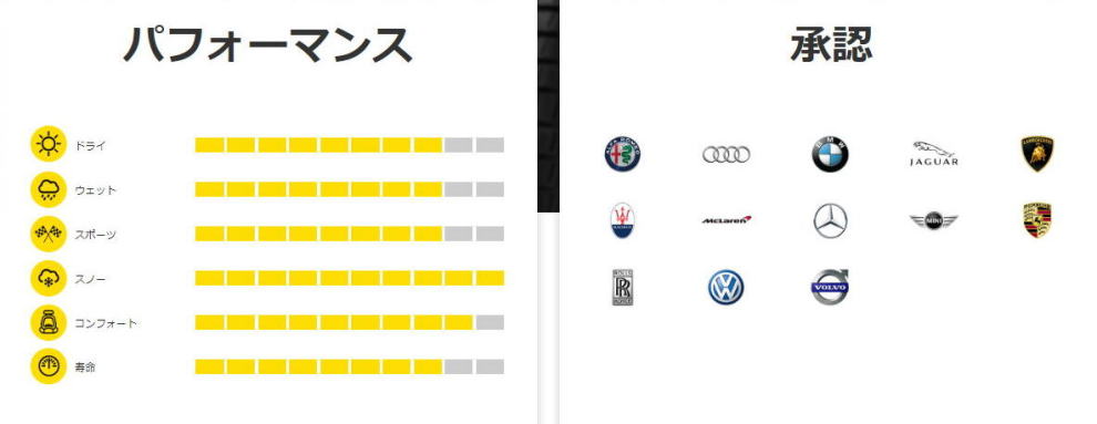 送料無料 ピレリー 冬 ソットゼロ3 SOTTOZERO3 WINTER XL 30R21 N0 スタッドレス 315 承認 ウインター  PIRELLI 105V 1本