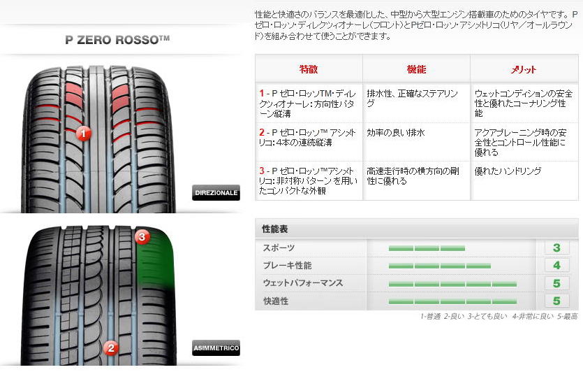 PIRELLI-ピレリータイヤ-P ZERO ROSSO激安、格安、最安 ...