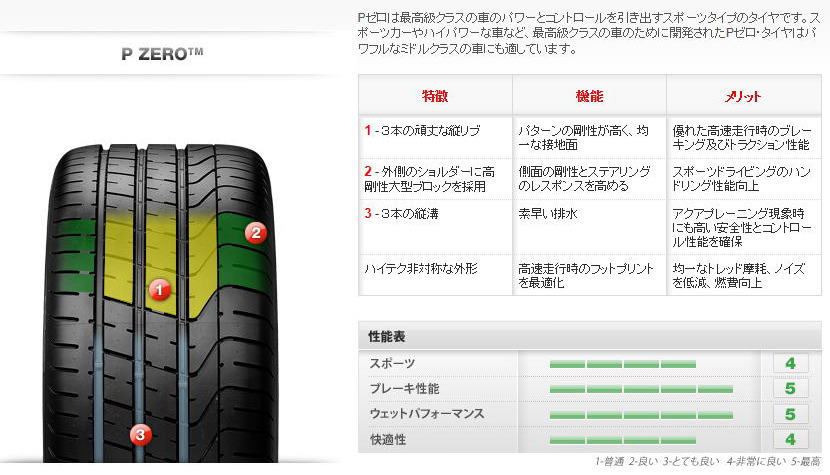 PIRELLI ピレリータイヤ Ｐ ＺＥＲＯ激安、格安、最安ＨＩＲＡＮＯ