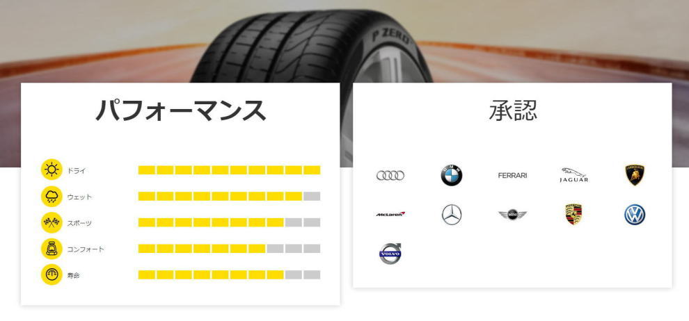 送料無料 ピレリ 承認タイヤ 100Y ピーゼロ 30ZR21 2本 PIRELLI P 305 NA1 ZERO ピーゼットフォー PZ4