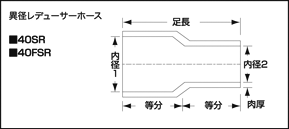 サムコ-ＳＡＭＣＯ-異型ホース各種、激安、格安、最安ＨＩＲＡＮＯ ＴＩＲＥオンラインカタログ