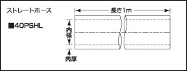 サムコ-ＳＡＭＣＯ-ストレートホース各種、激安、格安、最安