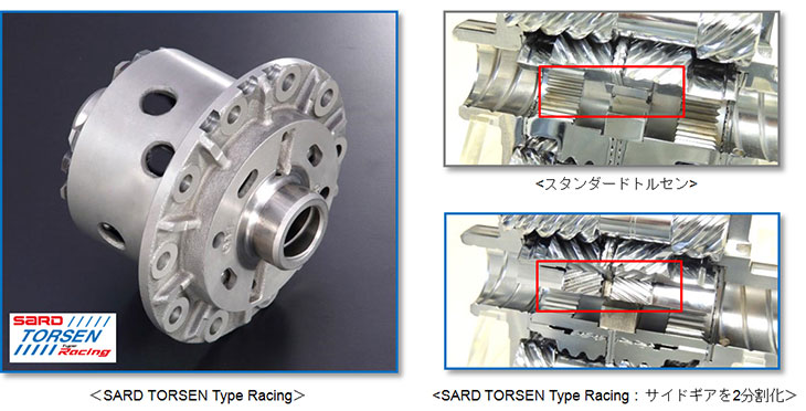 TORSEN Type Racing