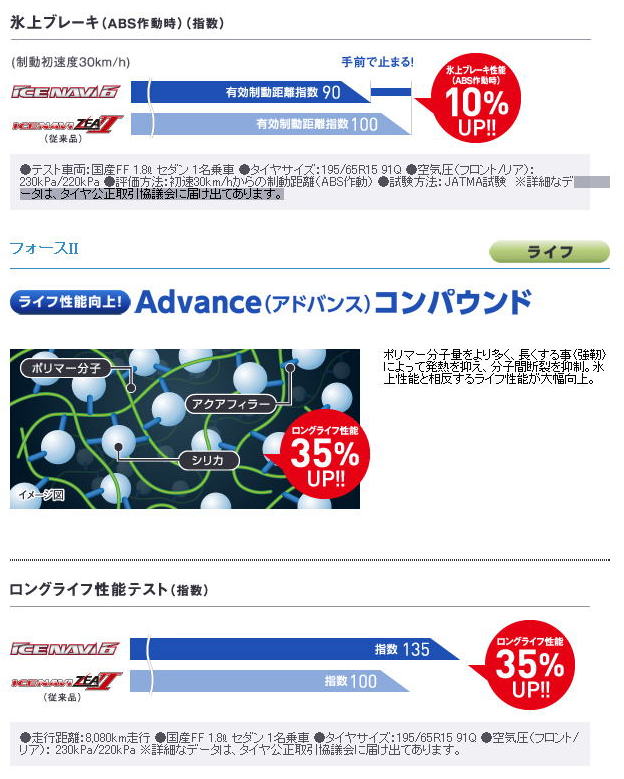 グッドイヤー スタッドレス アイスナビ6激安 格安 最安hirano tireオンラインカタログ グッドイヤー スタッドレス アイスナビ6激安 格安 最安hirano tireオンラインカタログ