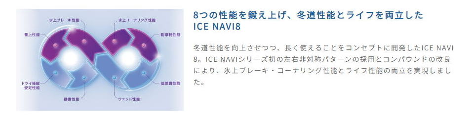 ICE NAVI 8