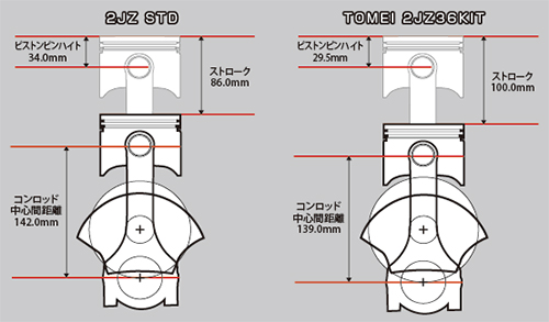 TOMEI POWERD 東名自動車２JZ用 ２JZ３６KIT激安、格安、最安 HIRANO