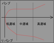 Adbox グラフ3