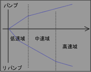 Adbox グラフ4