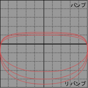 Adbox グラフ1