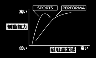 ブレーキパッド　イメージ