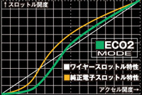 電子スロットルコントローラ L.T.S.II　イメージ