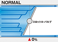 電子スロットルコントローラ L.T.S.II