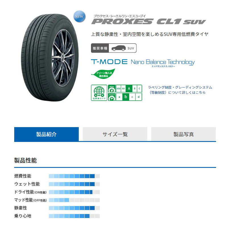 舗 ４本価格 トーヨー プロクセスCL1 SUV 215 55R18 95V PROXES 低燃費タイヤ 個人宅 ショップ 配送OK 55 18 