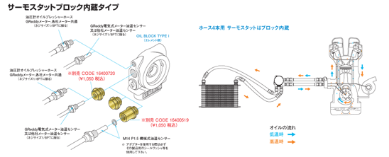 TRUST トラスト GReddy オイルクーラーエレメント移動タイプ激安、格安