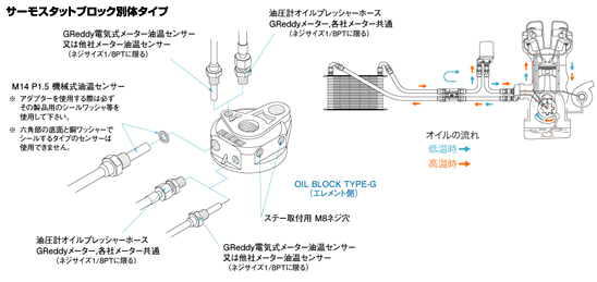 TRUST トラスト GReddy オイルクーラーエレメント移動タイプ激安、格安 ...