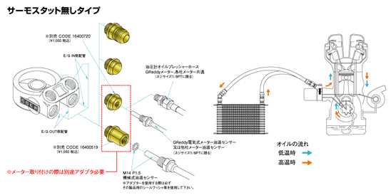 TRUST トラスト GReddy オイルクーラースタンダードタイプ激安、格安